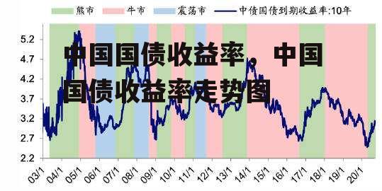 中国国债收益率，中国国债收益率走势图