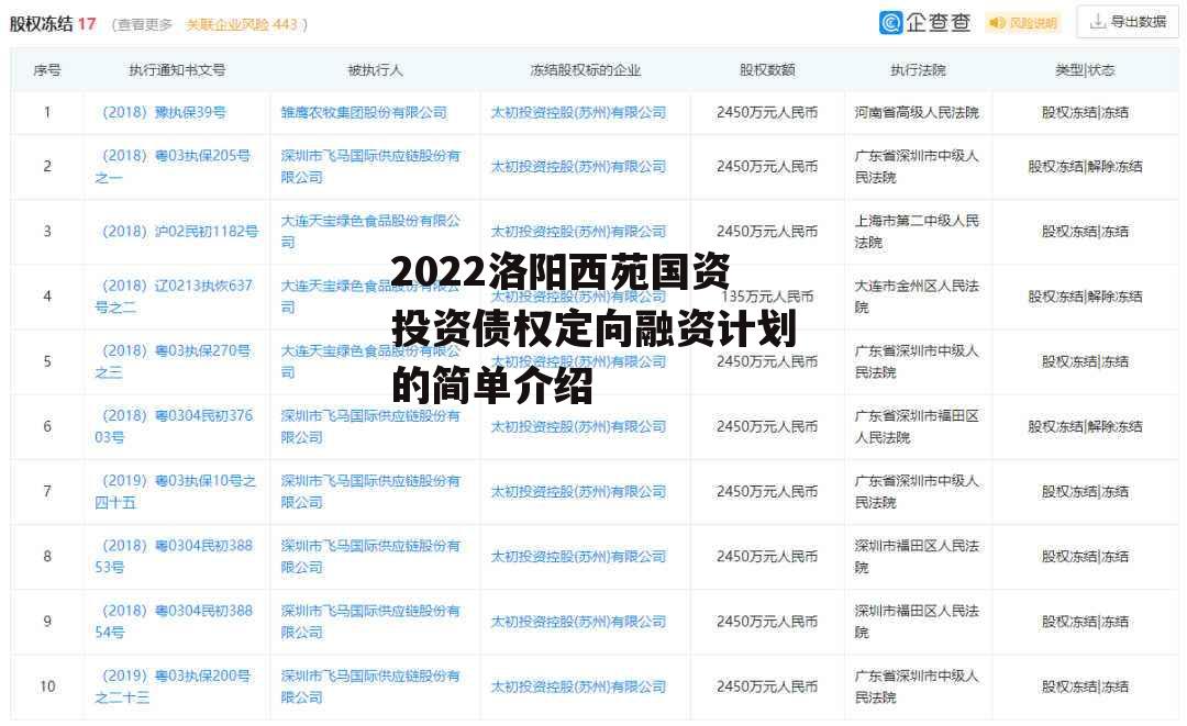 2022洛阳西苑国资投资债权定向融资计划的简单介绍