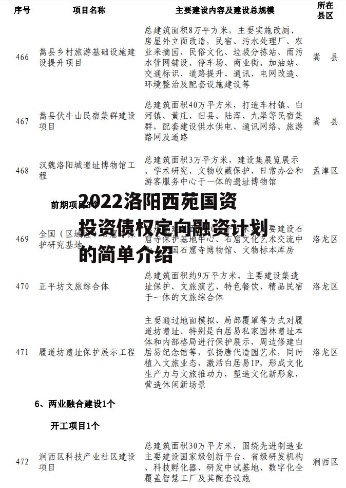 2022洛阳西苑国资投资债权定向融资计划的简单介绍