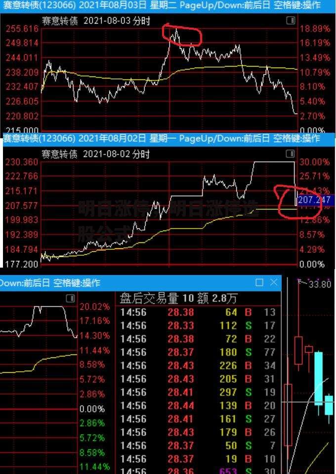 明日涨停，明日涨停选股公式