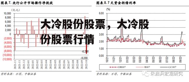 大冷股份股票，大冷股份股票行情