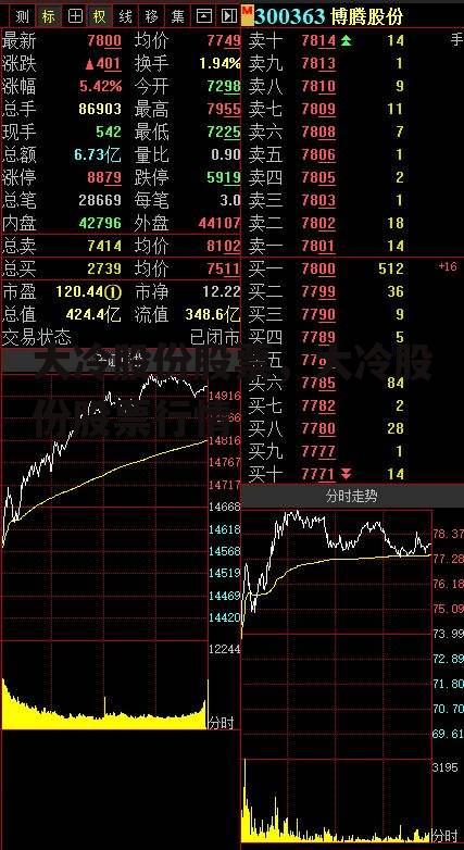 大冷股份股票，大冷股份股票行情