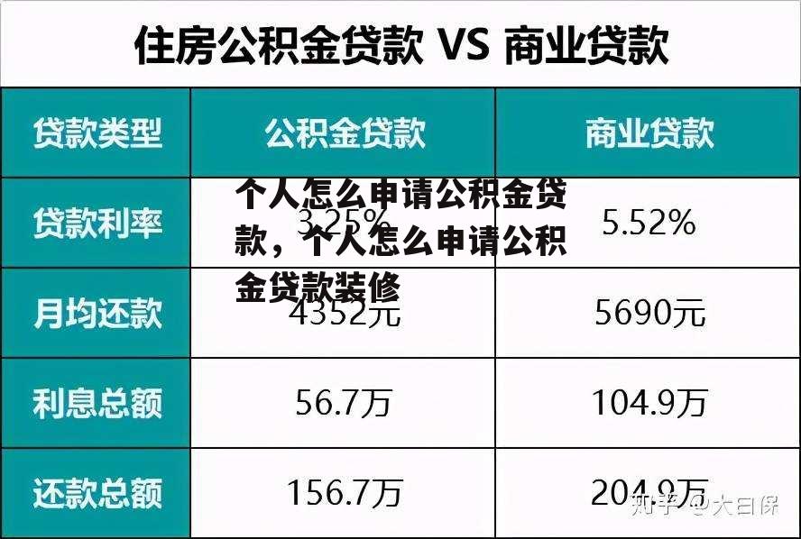 个人怎么申请公积金贷款，个人怎么申请公积金贷款装修