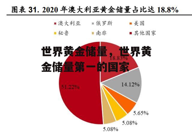 世界黄金储量，世界黄金储量第一的国家