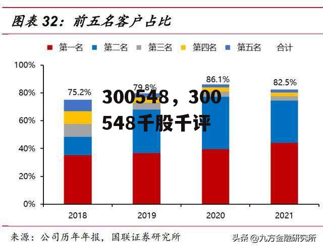 300548，300548千股千评