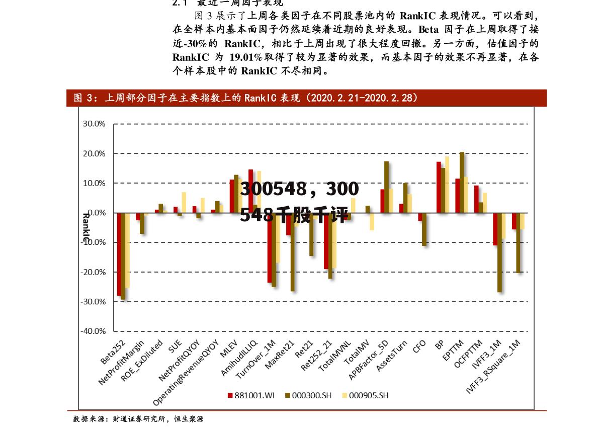 300548，300548千股千评