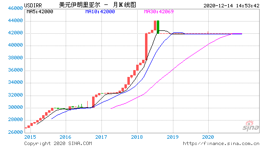 美元走势，美元走势预测未来30天