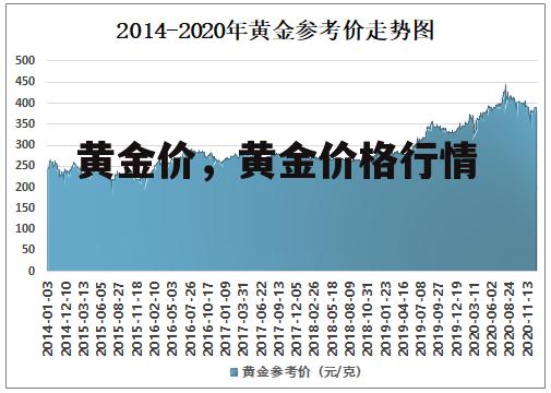 黄金价，黄金价格行情