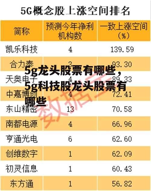 5g龙头股票有哪些，5g科技股龙头股票有哪些