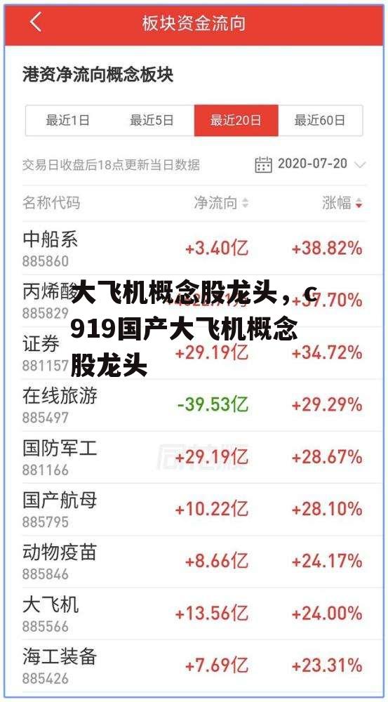 大飞机概念股龙头，c919国产大飞机概念股龙头
