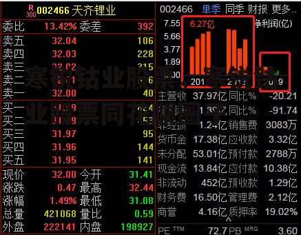 寒锐钴业股票，寒锐钴业股票同花顺圈子