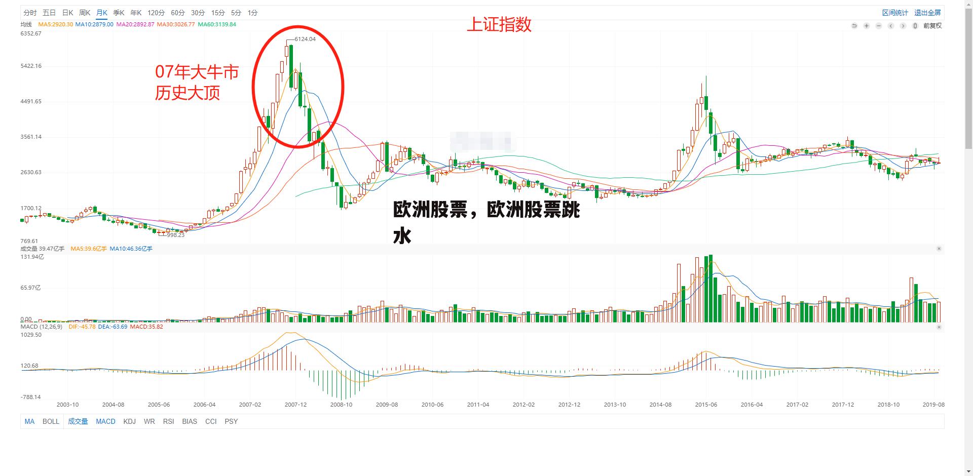 欧洲股票，欧洲股票跳水