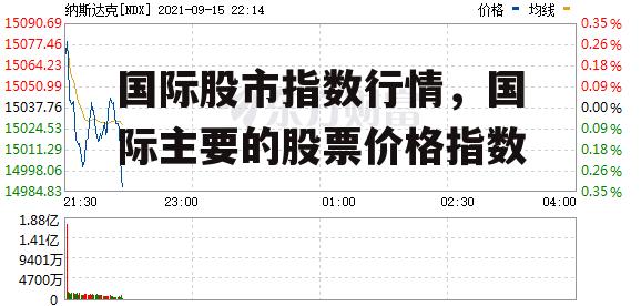 国际股市指数行情，国际主要的股票价格指数