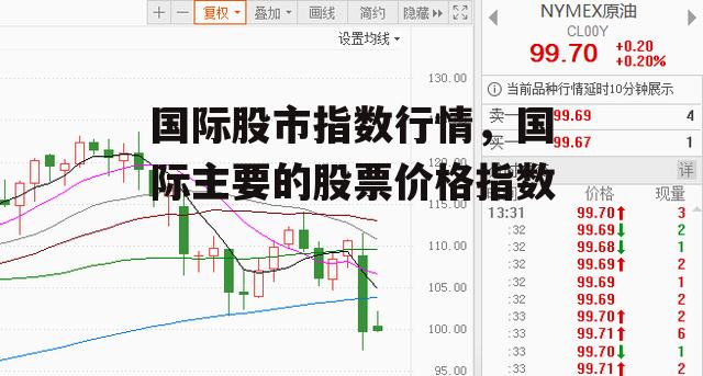 国际股市指数行情，国际主要的股票价格指数