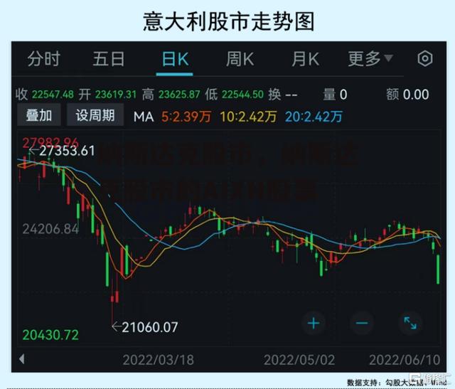 纳斯达克股市，纳斯达克股市的AIXN股票