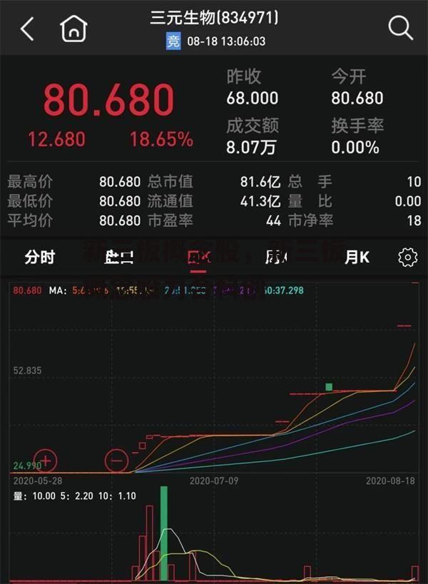 新三板概念股，新三板概念股力合科创