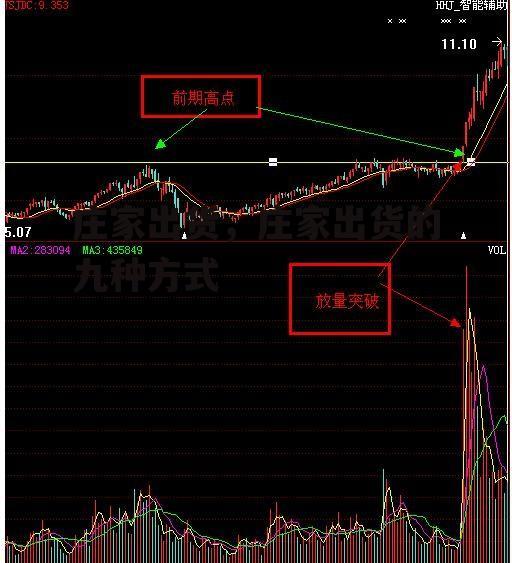 庄家出货，庄家出货的九种方式