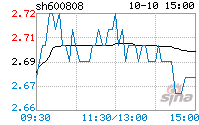 600808马钢股份股吧，600808马钢股份股吧9