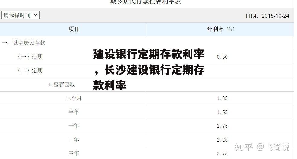 建设银行定期存款利率，长沙建设银行定期存款利率