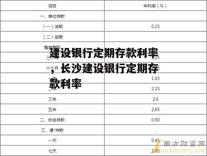 建设银行定期存款利率，长沙建设银行定期存款利率