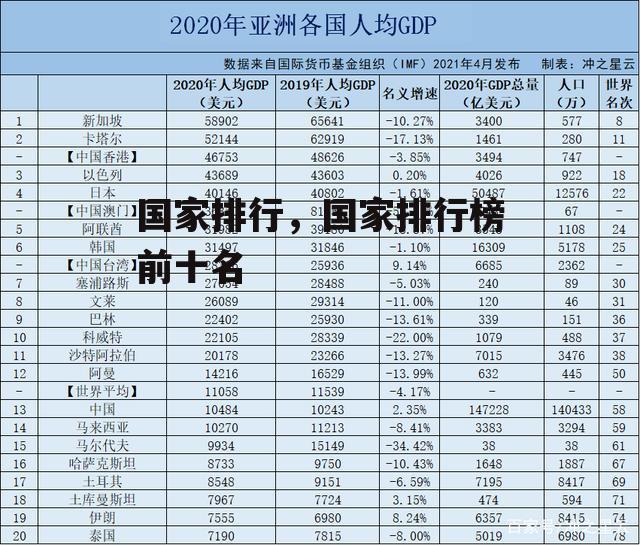 国家排行，国家排行榜前十名