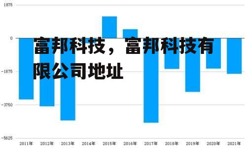 富邦科技，富邦科技有限公司地址