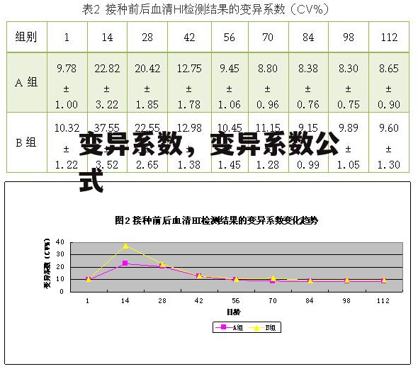 变异系数，变异系数公式