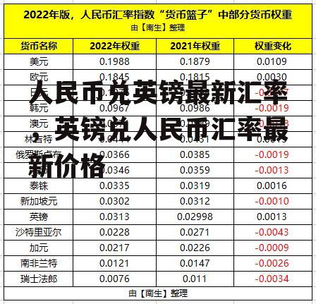 人民币兑英镑最新汇率，英镑兑人民币汇率最新价格