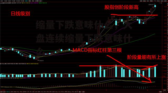 缩量下跌意味什么，大盘连续缩量下跌意味什么