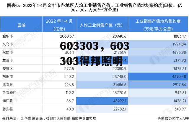 603303，603303得邦照明