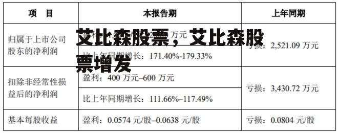 艾比森股票，艾比森股票增发