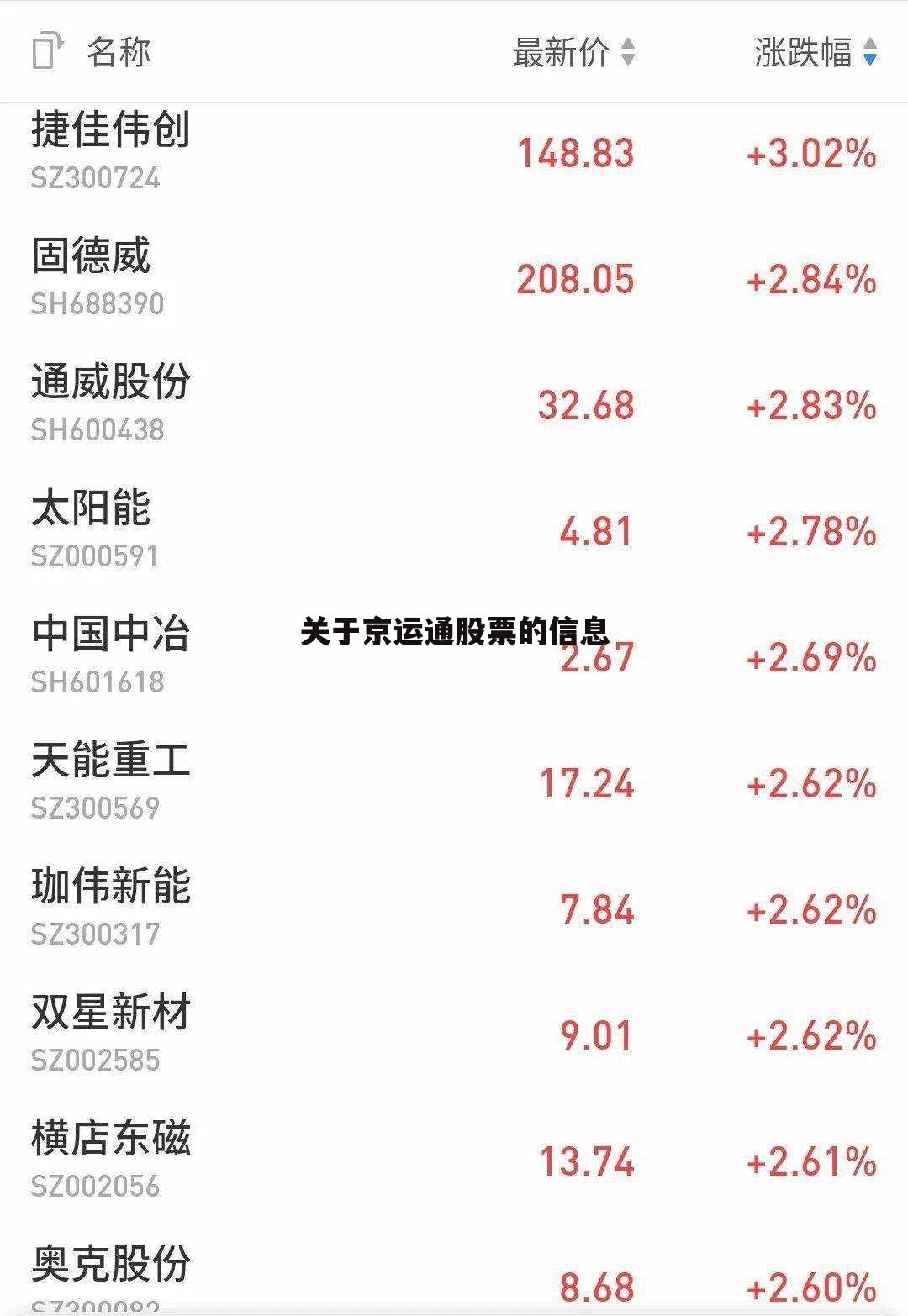 关于京运通股票的信息