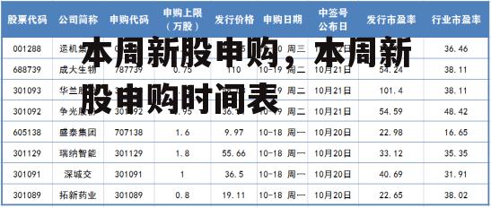 本周新股申购，本周新股申购时间表