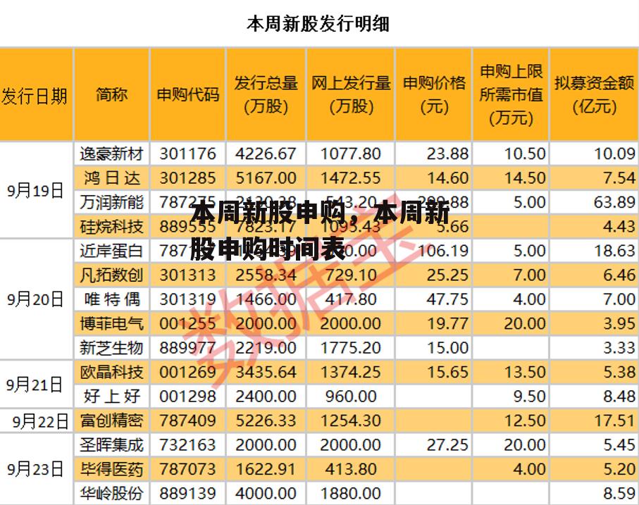 本周新股申购，本周新股申购时间表