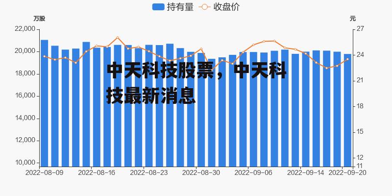 中天科技股票，中天科技最新消息