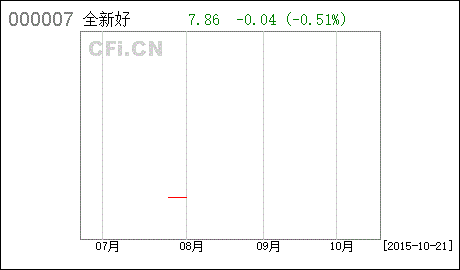 零七股份，零七股份简介