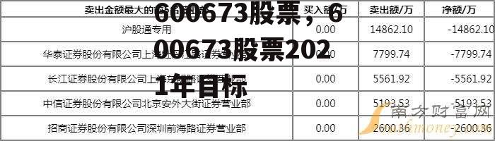 600673股票，600673股票2021年目标