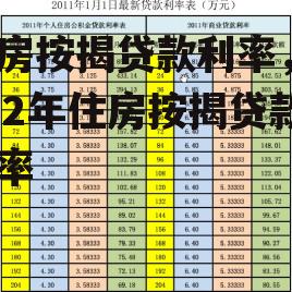 住房按揭贷款利率，2022年住房按揭贷款利率