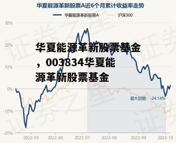 华夏能源革新股票基金，003834华夏能源革新股票基金