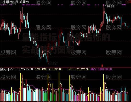 量能指标，量能指标的实战技巧图解