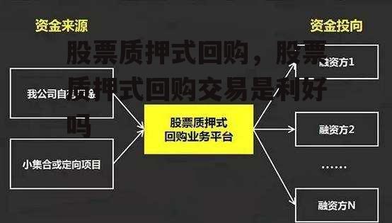 股票质押式回购，股票质押式回购交易是利好吗