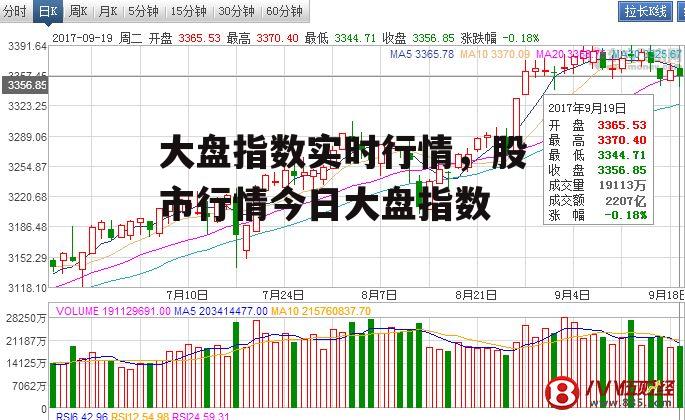 大盘指数实时行情，股市行情今日大盘指数