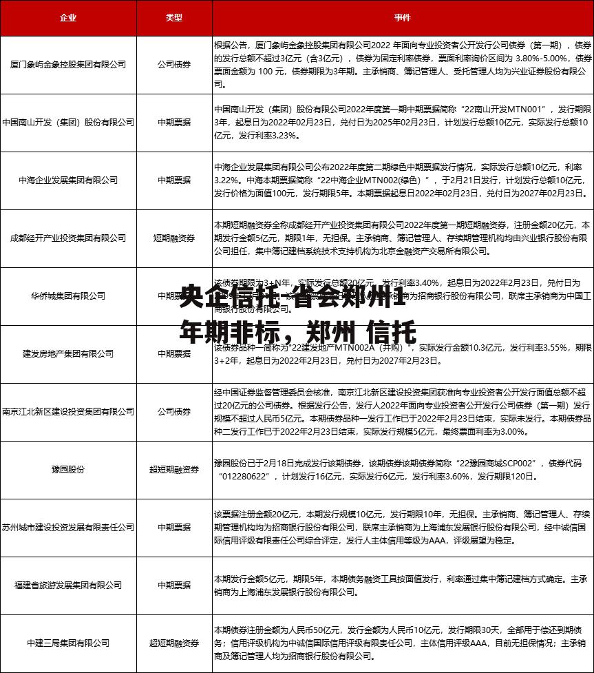 央企信托-省会郑州1年期非标，郑州 信托