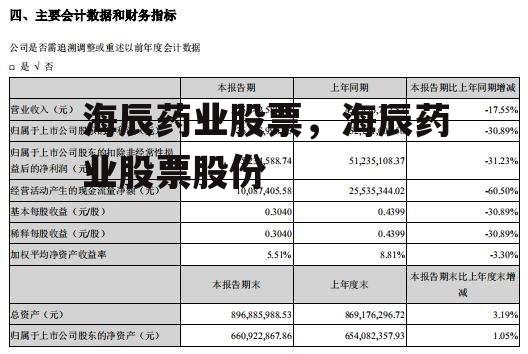 海辰药业股票，海辰药业股票股份