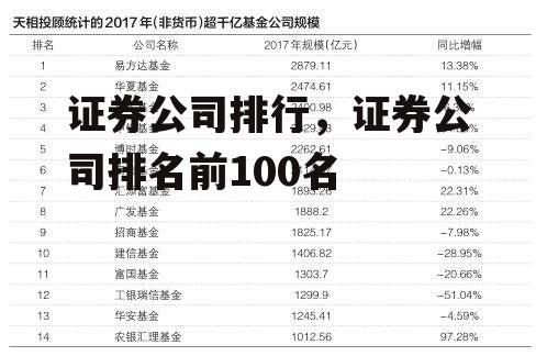 证券公司排行，证券公司排名前100名