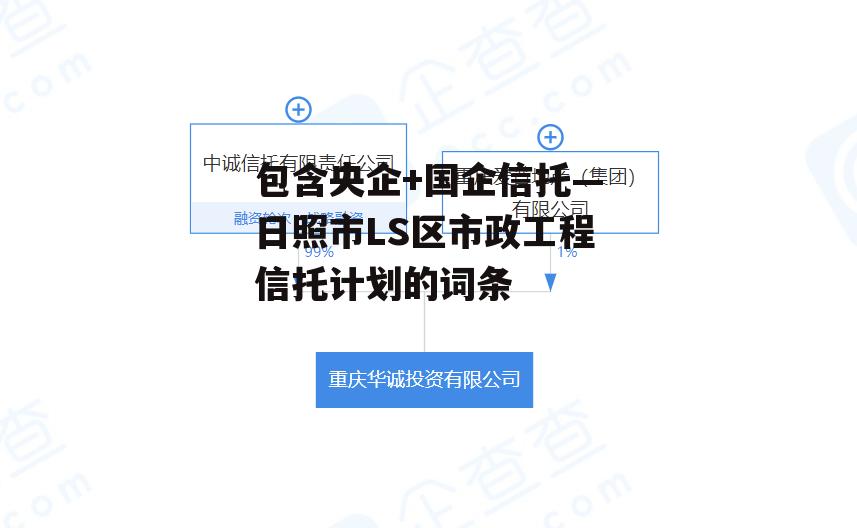 包含央企+国企信托—日照市LS区市政工程信托计划的词条