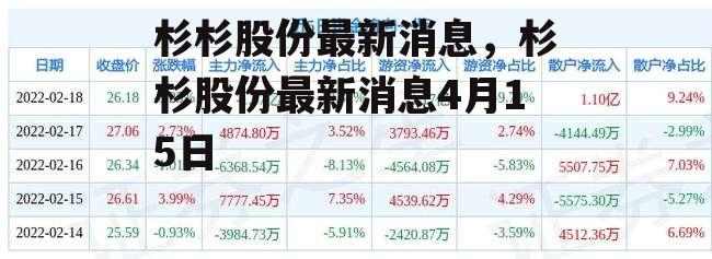 杉杉股份最新消息，杉杉股份最新消息4月15日