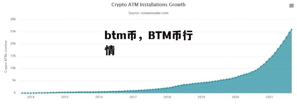 btm币，BTM币行情