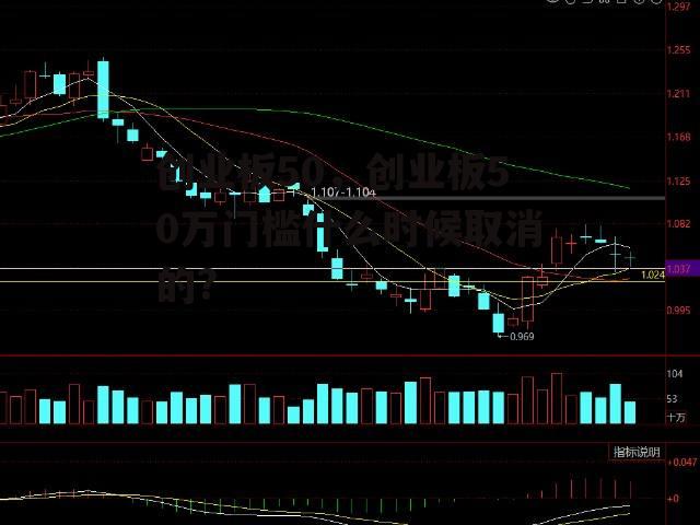 创业板50，创业板50万门槛什么时候取消的?