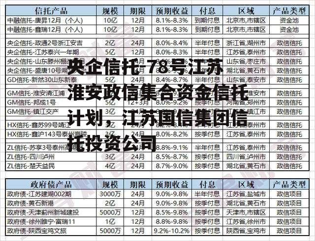 央企信托-78号江苏淮安政信集合资金信托计划，江苏国信集团信托投资公司